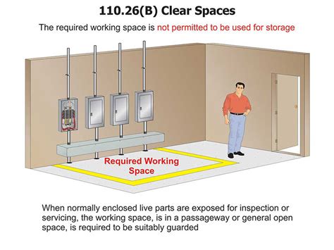 electrical code box clearance|osha electrical panel clearance.